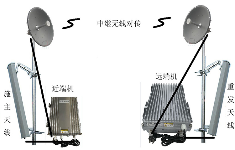 民权智能无线拉远移频中继直放站近端机远端机
